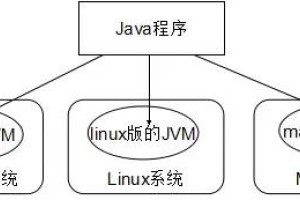 java学习系列(二)Java语言概述